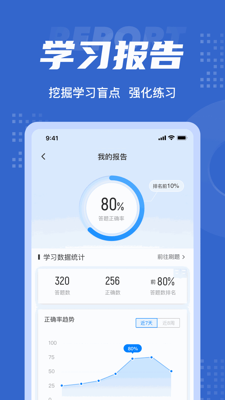 经济师考试聚题库